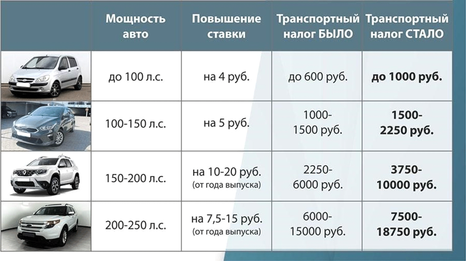 Транспортный налог